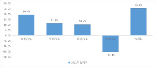 單季度再盈利，2023理想汽車率先上岸的智能物流系統集成之道
