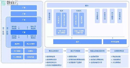 解密可口可樂供應鏈管理策略 揭頭部飲料企業成功之道