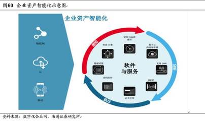 支付&消費金融深度系列(三) 新大陸 支付為體，金融為用【海通計算機】智能物流系統集成