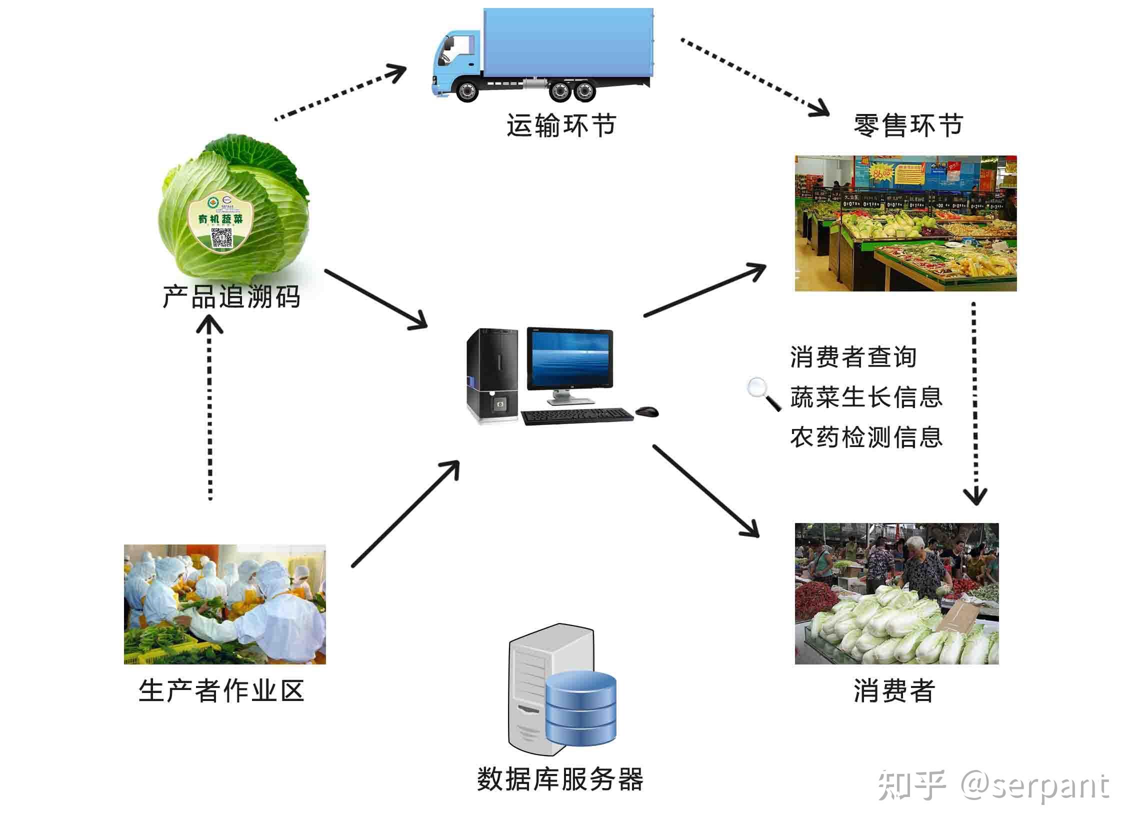 SARE智能物流系統集成 推動美國可持續農業發展的創新路徑
