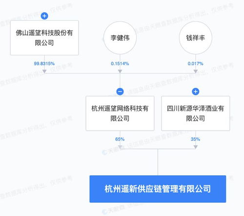 遙望科技等企業(yè)杭州落子，供應(yīng)鏈管理新布局背后的戰(zhàn)略考量