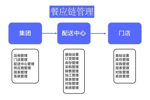 萬億餐飲行業(yè)供應(yīng)鏈數(shù)字化轉(zhuǎn)型 智能物流系統(tǒng)集成的核心路徑