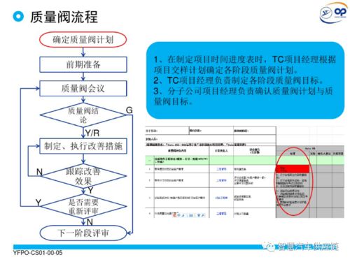 質(zhì)量閥 產(chǎn)品開發(fā)項(xiàng)目質(zhì)量管控與供應(yīng)鏈協(xié)同的利器
